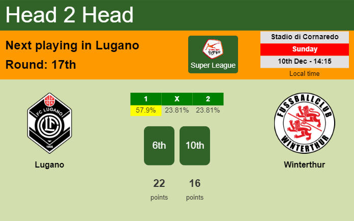 H2H, prediction of Lugano vs Winterthur with odds, preview, pick, kick-off time 10-12-2023 - Super League