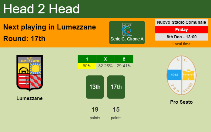 H2H, prediction of Lumezzane vs Pro Sesto with odds, preview, pick, kick-off time - Serie C: Girone A