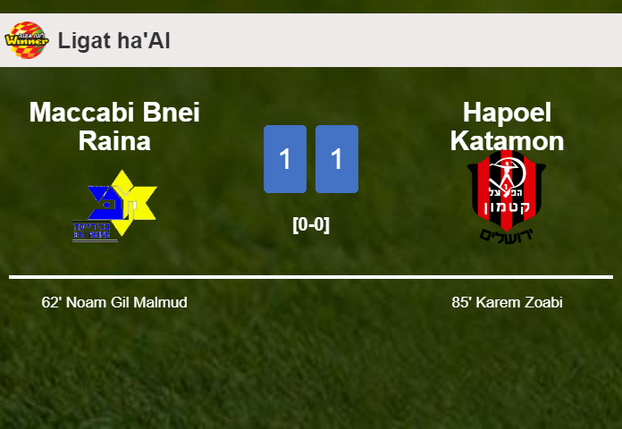 Hapoel Katamon stops Maccabi Bnei Raina with a 0-0 draw