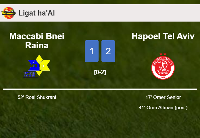 Hapoel Tel Aviv tops Maccabi Bnei Raina 2-1