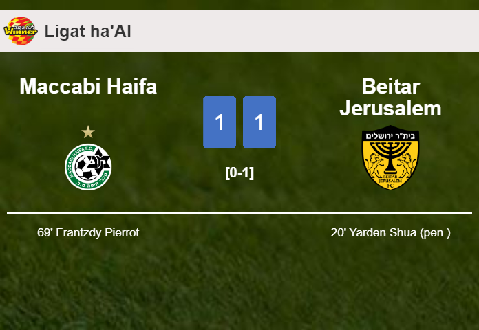 Maccabi Haifa and Beitar Jerusalem draw 1-1 on Sunday