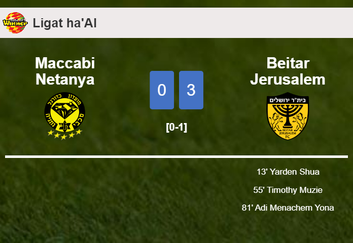 Beitar Jerusalem beats Maccabi Netanya 3-0
