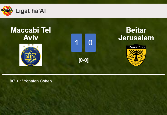 Maccabi Tel Aviv conquers Beitar Jerusalem 1-0 with a late goal scored by Y. Cohen