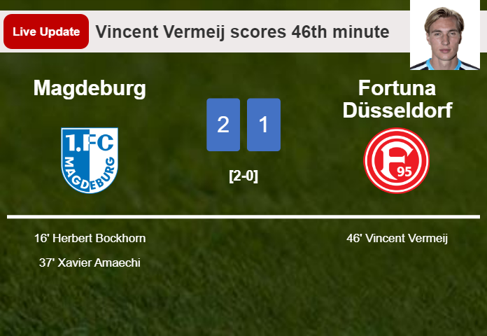LIVE UPDATES. Fortuna Düsseldorf getting closer to Magdeburg with a goal from Vincent Vermeij in the 46th minute and the result is 1-2