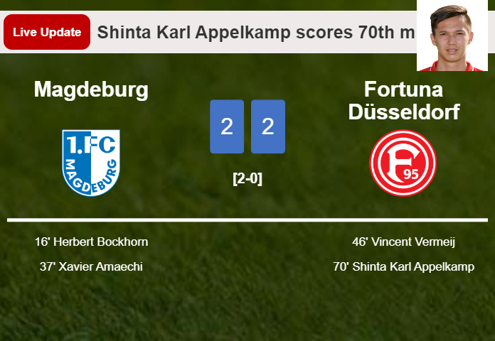 LIVE UPDATES. Fortuna Düsseldorf draws Magdeburg with a goal from Shinta Karl Appelkamp in the 70th minute and the result is 2-2