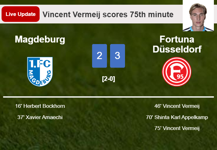 LIVE UPDATES. Fortuna Düsseldorf takes the lead over Magdeburg with a goal from Vincent Vermeij in the 75th minute and the result is 3-2