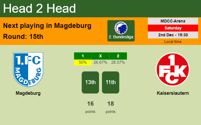 H2H, prediction of Magdeburg vs Kaiserslautern with odds, preview, pick, kick-off time 02-12-2023 - 2. Bundesliga