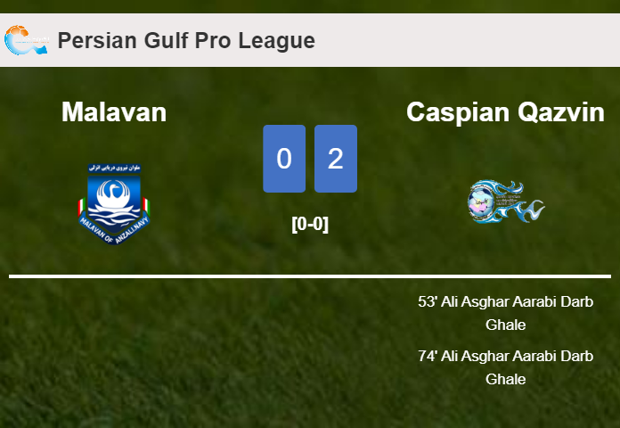 A. Asghar scores a double to give a 2-0 win to Caspian Qazvin over Malavan