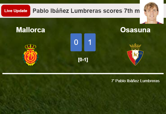 LIVE UPDATES. Osasuna leads Mallorca 1-0 after Pablo Ibáñez Lumbreras scored in the 7th minute