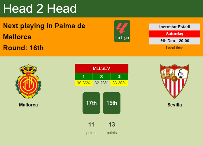 H2H, prediction of Mallorca vs Sevilla with odds, preview, pick, kick-off time 09-12-2023 - La Liga