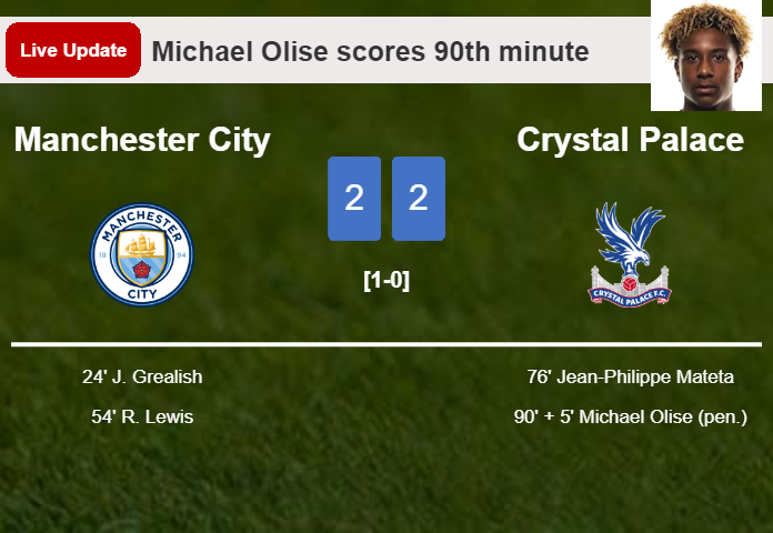 LIVE UPDATES. Crystal Palace draws Manchester City with a penalty from Michael Olise in the 90th minute and the result is 2-2