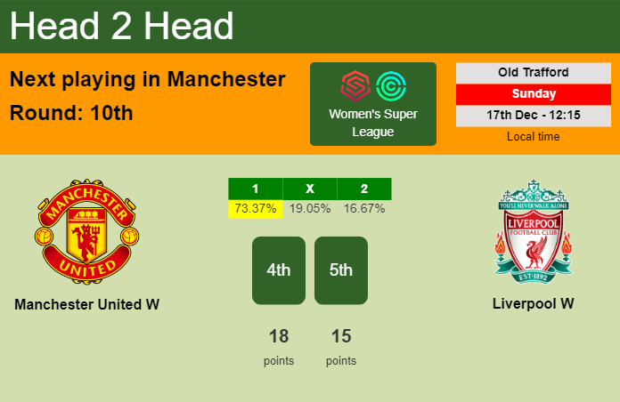 H2H, prediction of Manchester United W vs Liverpool W with odds, preview, pick, kick-off time 17-12-2023 - Women's Super League