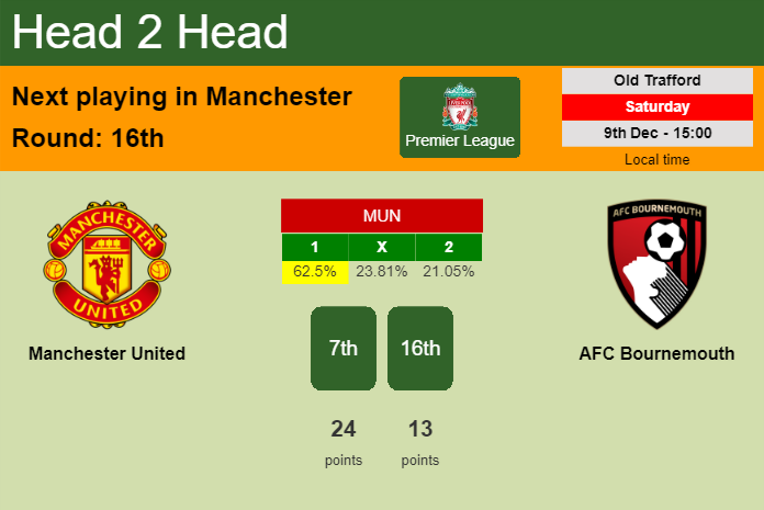 H2H, prediction of Manchester United vs AFC Bournemouth with odds, preview, pick, kick-off time 09-12-2023 - Premier League