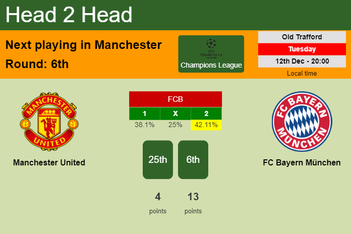 H2H, prediction of Manchester United vs FC Bayern München with odds, preview, pick, kick-off time 12-12-2023 - Champions League