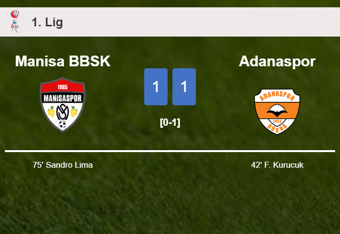 Manisa BBSK and Adanaspor draw 1-1 on Sunday