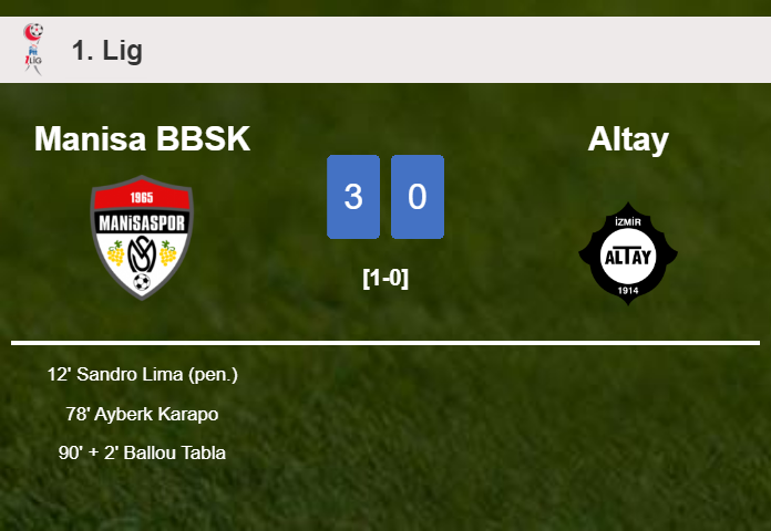 Manisa BBSK defeats Altay 3-0