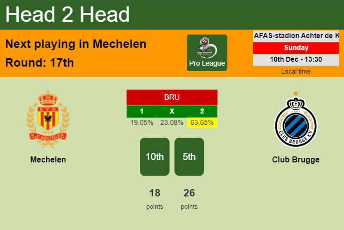 H2H, prediction of Mechelen vs Club Brugge with odds, preview, pick, kick-off time 10-12-2023 - Pro League