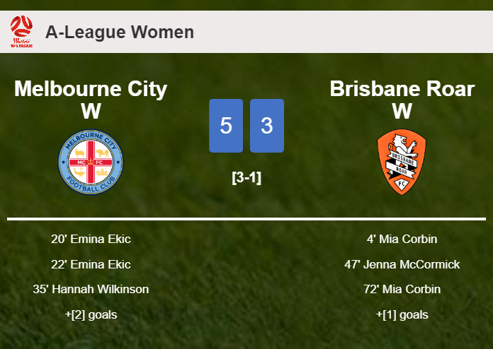 Melbourne City W beats Brisbane Roar W 5-3 after playing a incredible match