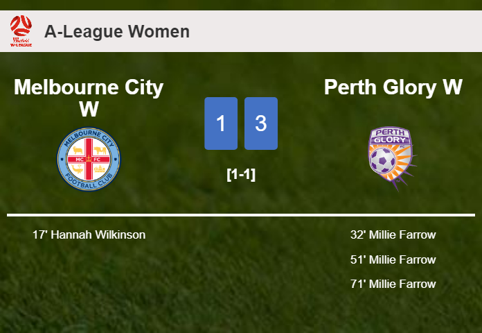 Perth Glory W tops Melbourne City W 3-1 with 3 goals from M. Farrow