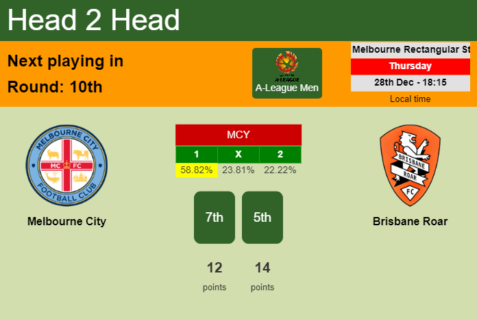 H2H, prediction of Melbourne City vs Brisbane Roar with odds, preview, pick, kick-off time 28-12-2023 - A-League Men