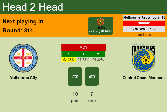 H2H, prediction of Melbourne City vs Central Coast Mariners with odds, preview, pick, kick-off time 17-12-2023 - A-League Men
