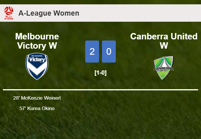Melbourne Victory W conquers Canberra United W 2-0 on Saturday