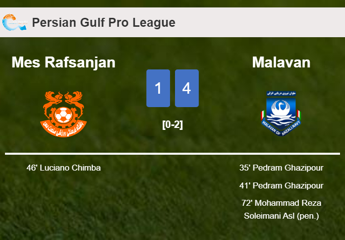 Malavan overcomes Mes Rafsanjan 4-1
