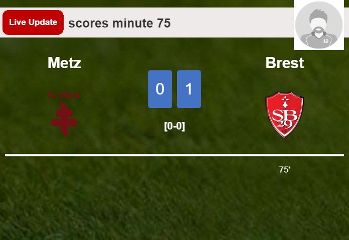 LIVE UPDATES. Brest leads Metz 1-0 after Jérémy Le Douaron scored in the 75 minute