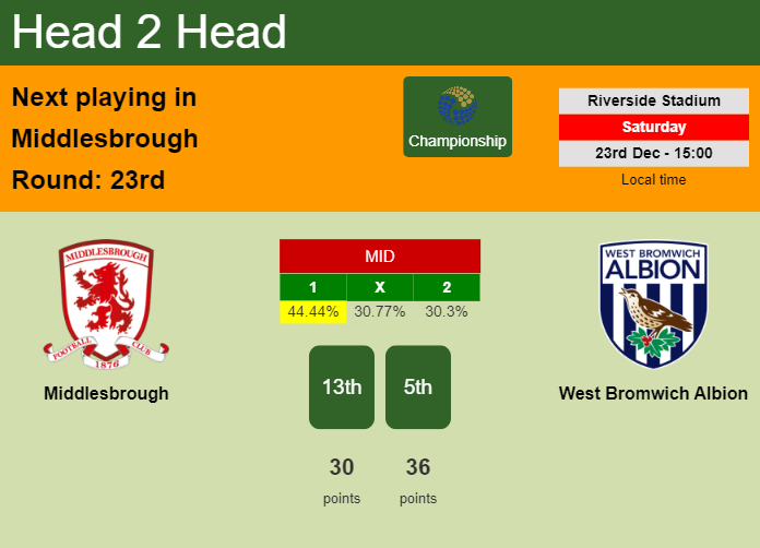H2H, prediction of Middlesbrough vs West Bromwich Albion with odds, preview, pick, kick-off time 23-12-2023 - Championship