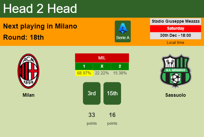H2H, prediction of Milan vs Sassuolo with odds, preview, pick, kick-off time 30-12-2023 - Serie A