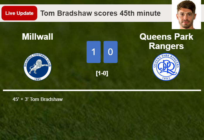 LIVE UPDATES. Millwall leads Queens Park Rangers 1-0 after Tom Bradshaw scored in the 45th minute