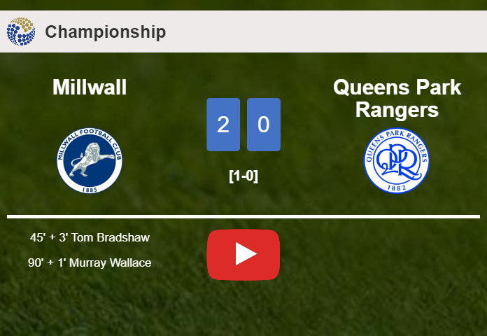 Millwall prevails over Queens Park Rangers 2-0 on Tuesday. HIGHLIGHTS