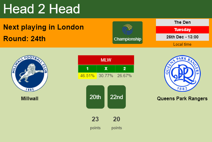 H2H, prediction of Millwall vs Queens Park Rangers with odds, preview, pick, kick-off time 26-12-2023 - Championship