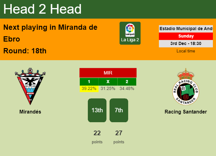 H2H, prediction of Mirandés vs Racing Santander with odds, preview, pick, kick-off time 03-12-2023 - La Liga 2