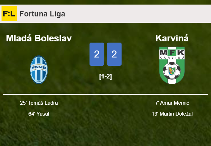 Mladá Boleslav manages to draw 2-2 with Karviná after recovering a 0-2 deficit