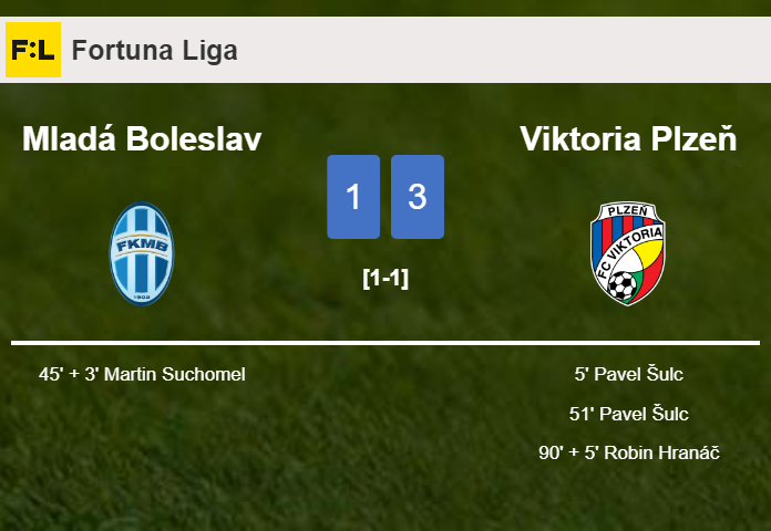 Viktoria Plzeň prevails over Mladá Boleslav 3-1