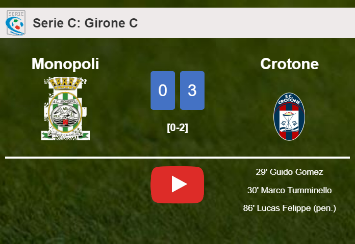 Crotone overcomes Monopoli 3-0. HIGHLIGHTS