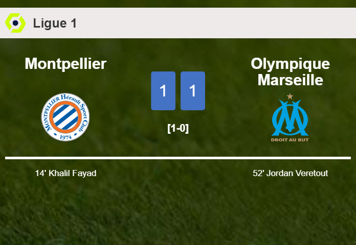 Montpellier and Olympique Marseille draw 1-1 on Wednesday
