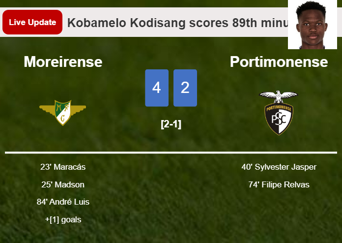 LIVE UPDATES. Moreirense scores again over Portimonense with a goal from Kobamelo Kodisang in the 89th minute and the result is 4-2