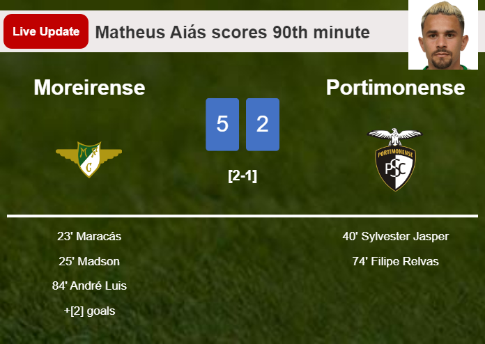 LIVE UPDATES. Moreirense extends the lead over Portimonense with a goal from Matheus Aiás in the 90th minute and the result is 5-2
