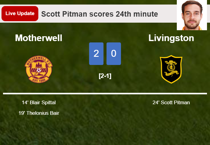 LIVE UPDATES. Livingston getting closer to Motherwell with a goal from Scott Pitman in the 23rd minute and the result is 1-2