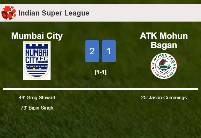 Mumbai City recovers a 0-1 deficit to overcome ATK Mohun Bagan 2-1