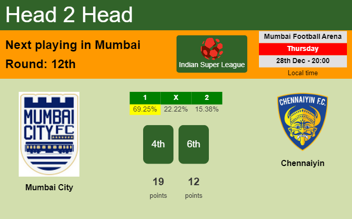 H2H, prediction of Mumbai City vs Chennaiyin with odds, preview, pick, kick-off time 28-12-2023 - Indian Super League