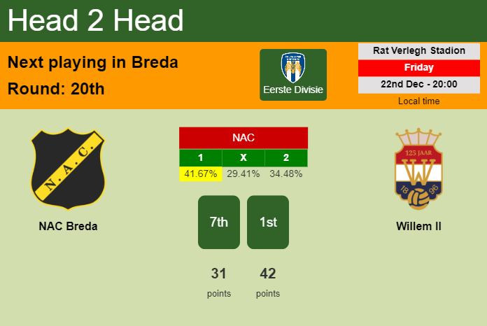 H2H, prediction of NAC Breda vs Willem II with odds, preview, pick, kick-off time 22-12-2023 - Eerste Divisie