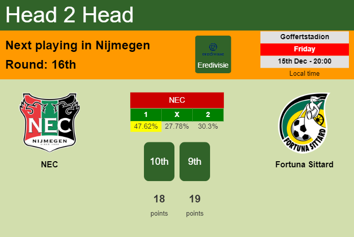 H2H, prediction of NEC vs Fortuna Sittard with odds, preview, pick, kick-off time 15-12-2023 - Eredivisie