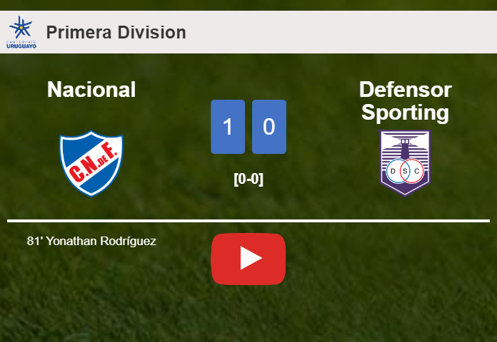 Nacional prevails over Defensor Sporting 1-0 with a goal scored by Y. Rodríguez. HIGHLIGHTS