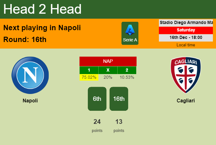H2H, prediction of Napoli vs Cagliari with odds, preview, pick, kick-off time 16-12-2023 - Serie A