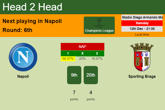 H2H, prediction of Napoli vs Sporting Braga with odds, preview, pick, kick-off time 12-12-2023 - Champions League