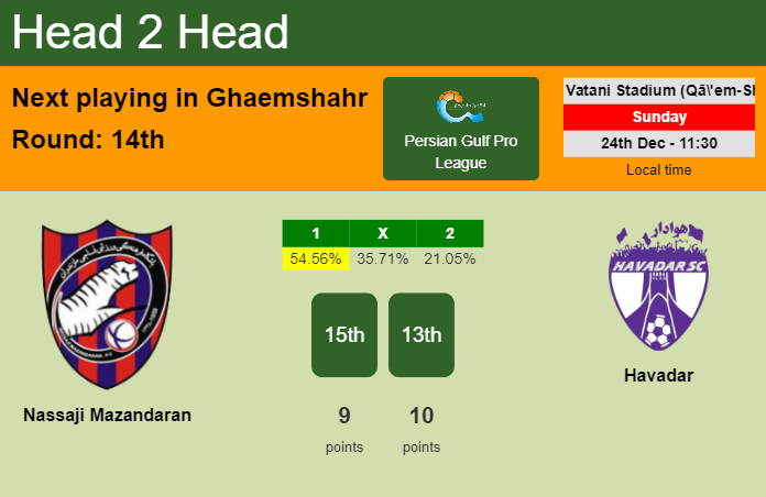 H2H, prediction of Nassaji Mazandaran vs Havadar with odds, preview, pick, kick-off time - Persian Gulf Pro League
