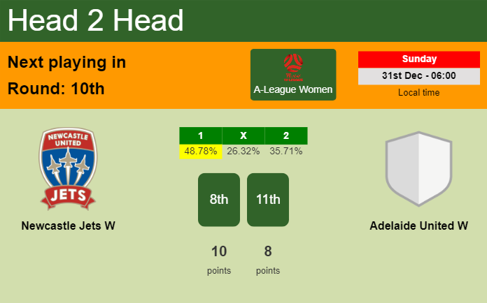 H2H, prediction of Newcastle Jets W vs Adelaide United W with odds, preview, pick, kick-off time - A-League Women